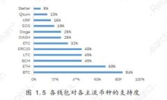 你知道TPWallet是什么吗？探索它与工信部的关系吧
