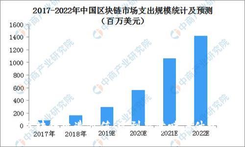 区块链改造价值：这到底意味着什么？