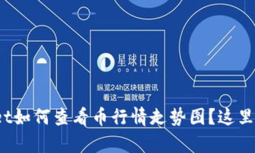 tpwallet如何查看币行情走势图？这里告诉你！