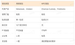 北斗卫星与区块链：它们如何结合改变我们的未
