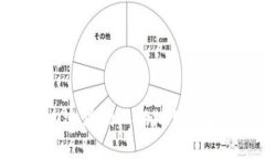 你知道tpwallet怎么追踪别人的地址吗？来看看这些