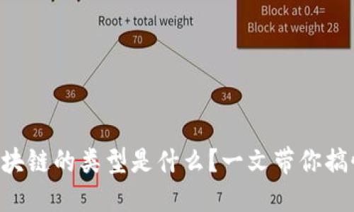 区块链的类型是什么？一文带你搞懂！