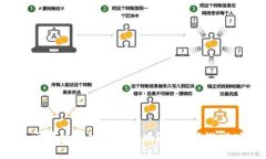 你知道印尼区块链游戏是什么吗？揭开新游戏时