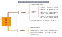 TPWallet 全球用户数量是多少？让我们来揭开这个