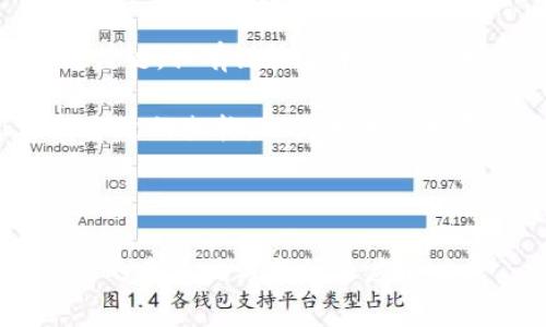 产业区块链是指在特定产业或行业中应用区块链技术，以促进信息共享、提高交易效率、增强透明度和安全性的一种区块链技术实施方式。与公共区块链（例如比特币和以太坊）不同，产业区块链通常是私有的或者联盟链，参与者往往是行业内的相关企业或组织。

### 产业区块链的特点

1. **私密性和安全性**  
   产业区块链通常是由特定企业或组织搭建，只有经过授权的节点才能够访问数据，这为企业间的敏感信息提供了一定的保护。

2. **共识机制**  
   产业区块链能够采用适合行业需求的共识机制，来确保所有参与者对区块链上的数据达成一致。这种机制的选择通常依据行业的特点和需求。

3. **智能合约**  
   在产业区块链上，智能合约能自动执行合同条款，缩短交易时间，减少人工干预的需要，提高效率。

4. **跨组织协同**  
   产业区块链能够促进不同组织之间的信息共享与合作，从而提高整个产业链的效率。

### 产业区块链的应用领域

1. **供应链管理**  
   在供应链中，产业区块链能够提供透明的货物追踪和验证，减少信息失真和欺诈，提高协同效率。

2. **金融服务**  
   在金融行业，通过产业区块链可以实现快速结算和清算，降低成本，提升安全性，同时也能提高金融产品的透明度。

3. **医疗健康**  
   产业区块链可以帮助医疗机构实现患者数据的安全共享，提高诊疗效率，保障隐私。

4. **能源行业**  
   在能源行业，产业区块链可以促进能源交易的自动化，确保交易的透明度和安全性，推动可再生能源的使用。

### 产业区块链的未来发展

随着区块链技术的不断发展，产业区块链将在未来的商业模式中扮演越来越重要的角色。它不仅能够改变传统产业的运营方式，还能促进新兴产业的形成。此外，随着政府与行业监管机构对区块链技术的认可和支持，我们可以期待产业区块链将会迎来更加广阔的应用前景。

## 相关问题

### 问题一：产业区块链对供应链管理有何影响？

产业区块链在供应链管理中的应用可以带来显著的影响。首先，它可以提高透明度。通过在区块链上记录每一步的供应链信息，所有参与者都可以实时获取相关数据。这种透明度能够帮助公司降低风险，例如在出现问题的时候，可以有效追踪到问题的源头。

其次，产业区块链可以减少重复和人工数据输入的错误。利用智能合约，这些数据可以自动更新，从而提高整体效率。这样一来，企业能够将更多精力放在核心业务上，而不是耗费在数据录入和核对上。

最后，产业区块链还能够增强合规性。在一些高度监管的行业中，能够确保数据的完整性和不可篡改性是至关重要的。区块链技术正好提供了这样的保障。

### 问题二：如何选择合适的产业区块链平台？

选择合适的产业区块链平台是确保成功实施的重要步骤。首先，企业需要明确自身的需求，是否需要一个私有链还是一个联盟链。私有链适合单一企业控制，而联盟链则更适用于多个组织共同参与。

其次，技术架构也至关重要。不同的平台在技术上会有差异，如共识机制、交易速度和安全性等。企业应根据自身的需求选择合适的架构，以满足未来扩展的需求。

最后，考虑社区和支持。一个活跃的开发者社区和良好的技术支持能够在企业实施过程中提供巨大的帮助。

综上所述，产业区块链作为新兴技术之一，在各个行业中的应用前景广阔。通过有效的实施和运用，企业能够极大地提升自身的竞争力与市场适应能力。
