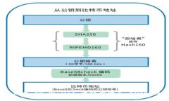 如何在 TP Wallet 中轻松购买 SHIB 币？