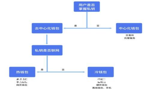 如何快速简单地往TP Wallet里的ETH充钱？