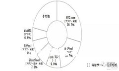 如何在TPWallet轻松发行你的个人代币？