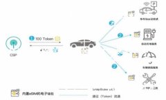 jiaoti区块链新型科技公司是什么？你了解吗？/