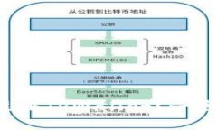 如何用海外账号注册TPWallet？一步步教你轻松上手