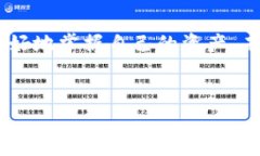jiaoti为什么我的TPWallet以太坊只能买不能卖？快来