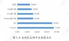 如何将币安提现到TPWallet？简单步骤大揭秘！