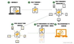 如何从TPWallet轻松提现？你的操作指南来了！