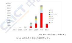 为什么TPWallet在App Store下架了？用户该如何应对？