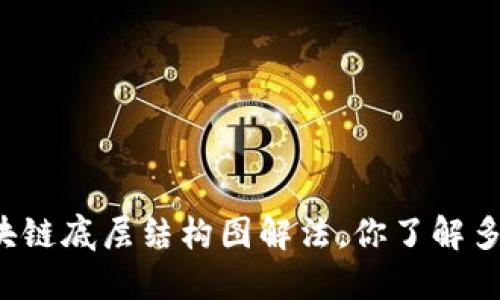 区块链底层结构图解法，你了解多少？
