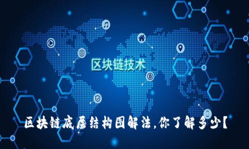区块链底层结构图解法，你了解多少？