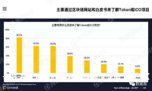 如何在TPWallet上轻松购买主流数字货币？