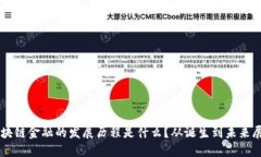 区块链金融的发展历程是什么？从诞生到未来展