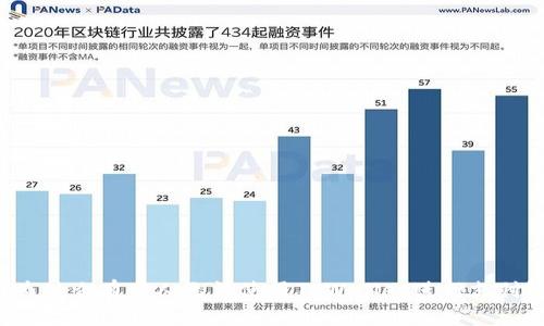为什么有些人无法使用TPWallet进行支付？