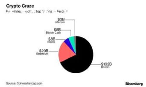   豚币（PIG）与TPWallet：如何利用数字货币提升您的投资策略？ / 
 guanjianci 豚币, PIG, TPWallet, 数字货币 /guanjianci 

引言：数字货币的崛起
在过去几年中，数字货币的火热程度不断攀升。无论是比特币、以太坊这样的老牌数字货币，还是新兴的豚币（PIG），都在国际市场上引发了热潮。在这些币种中，豚币因其独特的创新和潜力而逐渐走入公众视野。同时，TPWallet作为一款便捷的数字钱包，成为了不少投资者的首选工具。接下来，我们将深入探讨豚币和TPWallet的特点、优势，以及如何利用它们提升投资策略。

一、豚币（PIG）简介
豚币（PIG）是一种新兴的数字货币，旨在为用户提供快速、安全的交易方式。不同于传统的货币，豚币采用区块链技术，使得交易透明、去中心化且具有高度的安全性。同时，豚币的交易手续费相对较低，特别适合小额交易和频繁交易的用户。

二、豚币的优势与潜力
豚币并非只是一种新出的数字资产，它拥有多方面的优势和潜力：
ul
listrong低手续费：/strong与许多其他数字货币相比，豚币的交易费用更低，这让它在日常使用中更具吸引力。/li
listrong快速交易：/strong豚币的交易确认速度快，用户无需长时间等待，增强了交易的流动性。/li
listrong强大的社区支持：/strong豚币拥有一个活跃的社区，用户之间可以互相支持，分享经验，促进币种的广泛应用。/li
listrong创新的技术背景：/strong基于区块链的豚币采用了最新的技术，确保了交易的安全性和私密性。/li
/ul

三、TPWallet的作用
TPWallet是一个集成了多种数字货币的用户友好型数字资产钱包。它的设计理念是为用户提供简洁、高效、安全的数字货币管理方案。

h4TPWallet的主要特点：/h4
ul
listrong多币种支持：/strongTPWallet支持多种主流数字货币以及一些新兴货币，方便用户管理不同的资产。/li
listrong易于使用：/strong界面友好，操作简单，即便是新手用户也能快速上手，轻松进行交易。/li
listrong安全性高：/strongTPWallet采用了多重安全防护措施，确保用户资产的安全。/li
listrong交易高效：/strongTPWallet能够提供快速的交易确认，减少用户等待时间。/li
/ul

四、如何使用豚币和TPWallet进行投资
要有效利用豚币和TPWallet进行投资，用户需遵循以下几个步骤：
ol
listrong创建帐户：/strong在TPWallet中创建一个帐户，并进行身份验证，为后续的资产管理做好准备。/li
listrong购买豚币：/strong通过TPWallet的平台购买豚币，选择适合的交易对，设置好购买的价格和数量。/li
listrong资产管理：/strong定期检查账户内的资产，考虑在合适的时机进行交易或增持。/li
listrong参与社区活动：/strong积极参与豚币的社区活动和讨论，了解市场动向和币种发展趋势。/li
/ol

五、豚币的风险与应对策略
尽管豚币拥有诸多优势，但投资者仍需警惕其中的风险，如价格波动、市场竞争等。投资者可通过以下策略来降低风险：
ul
listrong分散投资：/strong不要将所有资金集中在一个币种，适度分散投资能有效降低风险。/li
listrong关注市场动态：/strong定期关注数字货币的市场动态，了解市场趋势能够帮助做出明智的决策。/li
listrong设定投资目标：/strong为自己设定清晰的投资目标，不盲目跟风，以理性的态度对待投资。/li
listrong及时止损：/strong在市场走势不利时，及时采取措施止损，以保护投资本金。/li
/ul

六、常见问题解答

h4问题一：豚币的未来发展前景如何？/h4
豚币作为一种新兴数字货币，其未来发展前景值得关注。一方面，随着区块链技术的不断成熟，豚币可能会迎来更广泛的应用；另一方面，市场竞争也会对其产生影响。投资者应关注其社区的活跃程度、项目的合作伙伴以及市场反馈等因素，综合评估其潜力。此外，随着用户需求的变化，豚币可能会进行相应的技术更新和应用拓展，这些都会影响其价格和使用情况。总体而言，豚币的发展前景与其技术创新、市场接受度以及用户基础密切相关。

h4问题二：如何选择合适的数字货币钱包？/h4
选择合适的数字货币钱包是保障资产安全的重要环节。以下是几个选择数字货币钱包时的考量点：
ul
listrong安全性：/strong确保干钱包采用了高标准的安全技术，包括私钥保护、双重认证等。/li
listrong易用性：/strong钱包的界面是否友好、操作是否简便，尤其对新手用户非常重要。/li
listrong支持的币种：/strong选择支持您所持有币种的钱包，避免因不可用而造成的不便。/li
listrong社区反馈：/strong关注用户对钱包的评价和建议，通过社区的反馈判断钱包的实用性和安全性。/li
/ul

结语
豚币和TPWallet为加密货币投资者提供了实用的工具和选择。随着数字货币市场的不断发展，灵活应用这些工具，将有助于提升投资策略的有效性和安全性。在这个不断变化的领域，学习与适应将是每位投资者成功的关键。

希望本文能够帮助您更好地理解豚币与TPWallet，掌握其特点和投资潜力，为您的数字货币投资铺平道路。如果您有任何问题或需要了解更多，欢迎随时咨询！

这是一个关于豚币和TPWallet的文章例子。若您需要进一步的信息或有特定方面的要求，请告诉我！