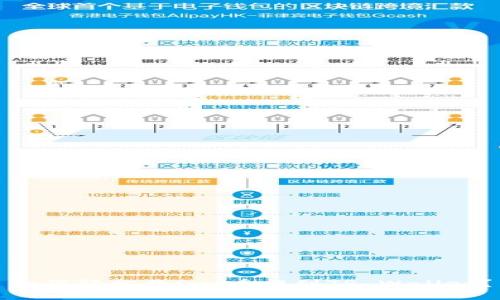 如何轻松将Dog币提到TP Wallet？