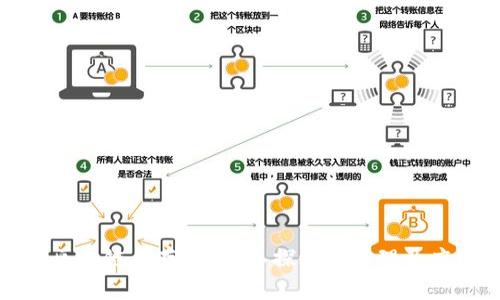 什么是区块链云存储？深入探讨其原理及应用前景