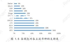   TPWallet买不了币了吗？详解现状与解决方案 /