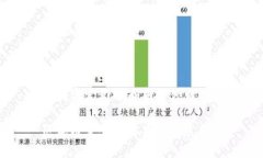 区块链定义的由来是什么区块链定义的由来与发