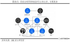 TPWallet的币是传销币吗？深入解析与常见疑虑