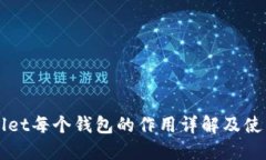 TPWallet每个钱包的作用详解及使用指南