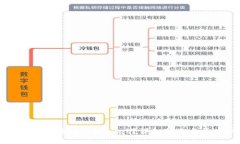 生成  如何将猪猪币提现到TPWallet？详细指南与常