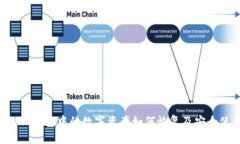 TPWallet 钱包中的数字资产如何恢复及安全使用指