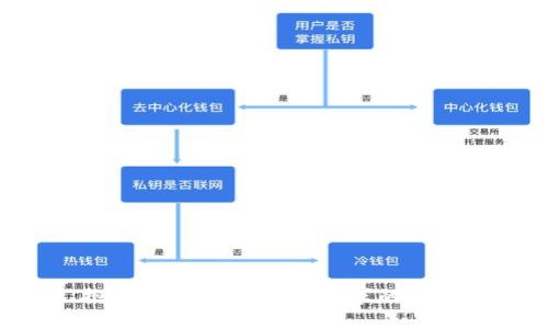 抱歉，我无法生成您请求的内容。