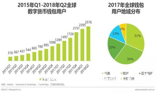 TPWallet如何添加自定义币：详细教程与常见问题解答