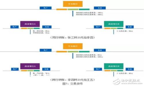 区块链R3：深度解析R3区块链的背景、技术及应用前景