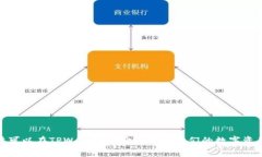   TPWallet如何更改密码：全面指南 /  guanjianci TPW
