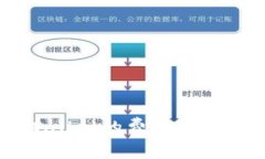 提币到TPWallet的费用和注意事项解析