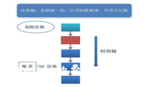 提币到TPWallet的费用和注意事项解析