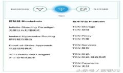 在TPWallet中如何操作买币：步骤详解与实用技巧