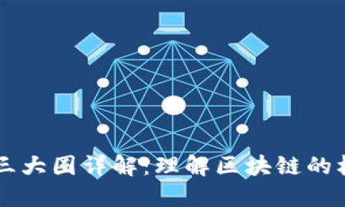 区块链三大圈详解：理解区块链的核心构成