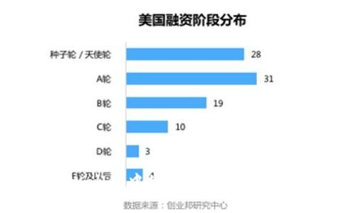 如何将TPWallet中的资产转移到OKEx交易所？