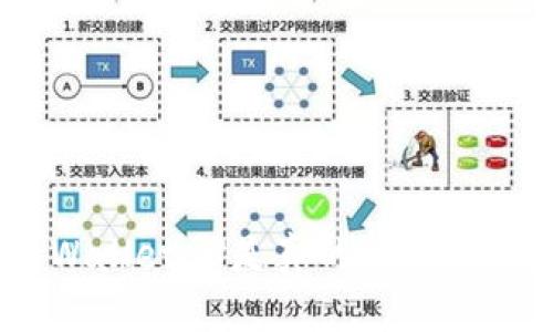 QQ上有人收TP Wallet U是真的吗？揭秘真相与防骗技巧