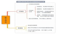区块链应用设计的类型与实践探讨