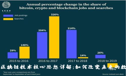 Title: 区块链技术核心思想详解：如何改变未来的数字世界