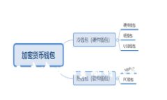 区块链XDCE是什么了解XDCE：去中心化金融时代的区