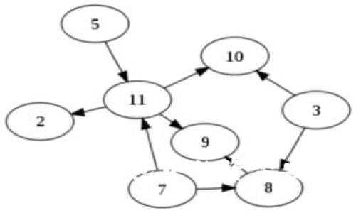 如何将TP冷钱包中的资金安全转出？