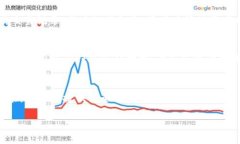   如何使用TPWallet追踪加密地址？ /  guanjianci TPW