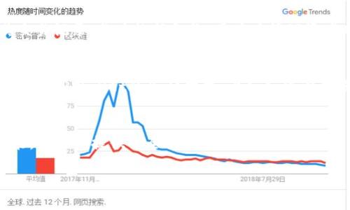   如何使用TPWallet追踪加密地址？ / 
 guanjianci TPWallet, 追踪地址, 加密货币, 区块链 /guanjianci 

引言
在数字货币日益普及的今天，区块链技术无疑成为了金融领域的一股新力量。随着越来越多的人开始使用加密货币，如何有效地追踪加密资产及其交易地址成为了一个迫切需要解决的问题。TPWallet作为一款专注于多链资产管理的数字钱包，它不仅为用户提供了安全的数字资产存储解决方案，还具备了强大的交易记录追踪功能，帮助用户有效管理和追踪他们的加密资产。本文将详细介绍如何使用TPWallet追踪加密地址，及其在这一过程中所发挥的重要作用。

TPWallet概述
TPWallet是一款功能强大的数字钱包，支持多种区块链及其代币的存取和管理。它提供了便捷的用户界面，支持私人密钥管理，确保用户资产的安全。TPWallet不仅支持主流的公共链如以太坊（Ethereum）、比特币（Bitcoin），还支持一些新兴的区块链，使得用户可以在一个平台上管理多种数字资产。此外，TPWallet还提供了丰富的额外功能，如交易记录追踪、资产换算、市场行情分析等，这些都使得它在众多数字钱包中脱颖而出。

如何追踪加密地址
追踪加密地址的过程其实是通过区块链的透明性实现的。所有的交易信息和地址的变更都是公开的，因此用户可以根据地址在区块链浏览器中查询信息。TPWallet为用户提供了直接在其界面中追踪地址的功能。以下是具体的步骤：
1. **打开TPWallet应用**: 首先，确保你已经下载安装了TPWallet应用，并且注册并登录你的账户。
2. **进入资产管理界面**: 登录后，进入您的资产管理界面，在这里你可以看到你所有的资产和相应的地址。
3. **选择追踪功能**: 在资产管理界面中，寻找“追踪地址”或“历史交易”等相关选项。点击进入，可以根据提示输入你想要追踪的地址。
4. **查看交易记录**: 输入地址后，TPWallet会显示该地址的所有交易记录，包括发送和接收的金额、交易时间和交易哈希等信息。你可以根据这些信息来验证资产的流动情况。
5. **设置提醒或监控**: 如果TPWallet支持，你可以设置监控该地址的交易动态，一旦发生交易，系统会通过通知提醒你。

追踪加密地址的重要性
在加密货币的管理中，追踪交易地址是非常重要的一部分。首先，它能帮助用户了解他们的资产流向，获取实时的资产状态信息；其次，在投资过程中，追踪交易能够帮助用户洞察市场动态，获取行情信息；最后，追踪地址对于防止诈骗和保障资产安全也有着重要的意义。在许多情况下，用户可以通过追踪地址来识别可疑活动，从而保护自己的资产免受潜在的风险。

常见问题解答

问题一：TPWallet的安全性如何？
随着加密货币市场的发展，安全性已经成为用户选择数字钱包时最为重要的衡量标准之一。TPWallet是以高标准的安全性为基础进行设计的，它提供了多种安全保护措施。首先，TPWallet使用了高级加密技术，对用户的私钥和交易数据进行加密存储，确保用户资产不被破解或盗取。其次，用户在创建钱包时可以设置复杂的密码，增加账户安全性。此外，TPWallet支持多重签名功能，这意味着在进行大额交易时，需要多个设备或账户的授权，通过这种方式提高安全级别。另外，TPWallet团队也定期进行安全审计，及时发现和修复漏洞，确保用户资金的安全。

问题二：TPWallet支持多少种区块链？
TPWallet的核心功能之一是支持多链资产管理，这意味着它可以存储和管理多种不同的区块链资产。具体来说，TPWallet支持主流的区块链，如比特币、以太坊、波卡、EOS等。此外，它还支持许多新兴的区块链项目和其代币。TPWallet的多链支持给用户带来了极大的便利，使得用户不需要在多个钱包之间来回切换，而能够在一个平台上管理所有资产。这对于频繁进行资产交易或投资的用户来说，能够有效节省时间和精力，提高资产管理效率。

问题三：如何防止在使用TPWallet时的诈骗行为？
诈骗行为在加密货币交易中并不少见，尤其是在一些不明来源的项目或交易中。因此，使用TPWallet时，用户必须保持警惕，防范潜在的诈骗行为。首先，用户应该始终保持对自身资产信息的隐私，切勿轻易分享私钥或密码给他人。其次，对待不明链接或询问，应要求验证，可通过TPWallet的官方渠道确认。此外，用户可以在TPWallet内设置各种交易限制，避免极高额度的交易出现。同时，用户也应定期查看账户的交易记录，如发现异常交易应立即采取措施，及时与TPWallet客服取得联系，进行报告与处理。综上所述，提高个人防诈骗意识和使用安全设置是防范诈骗的有效手段。

问题四：如何备份TPWallet中的资产和数据？
备份是确保数字资产安全的重要一步。在使用TPWallet时，用户在创建钱包时会生成一个助记词（mnemonic phrase）或私钥，用户务必将这串信息安全地记录下来。若设备丢失或者应用故障，用户可通过助记词或私钥恢复其钱包。另外，TPWallet允许用户定期导出其交易记录，作为数据备份。用户在管理资产时，应该设置备份计划，定期检查备份状态，确保在发生不可预见的情况下，依然能够恢复资产。此外，还可以使用外部存储设备，将助记词和重要数据进行加密存储，以更好地保护信息安全。

问题五：怎样提高TPWallet使用的流畅度和功能体验？
提高TPWallet的使用流畅度，需要用户从多个方面进行。首先，确保应用版本更新到最新，以获得最新的功能和修复bug。此外，用户可以定期清理应用的数据缓存，应用运行的响应速度。另外，用户使用较高性能的设备，能显著提高使用体验。在功能体验方面，用户应多加熟悉TPWallet的各种功能，比如如何设置去中心化交易、如何与各种DeFi项目交互等。通过深入了解这些功能，用户将能够更加高效地利用TPWallet进行资产管理，提升整体使用体验。

总结
综上所述，TPWallet是一款功能丰富、用户友好的多链数字钱包，凭借其强大的追踪地址功能，用户能够方便地管理和监控自己的加密资产。在追踪加密地址方面，用户可以轻松地查看交易记录，了解资产流动情况。同时，TPWallet的安全性、多链支持以及数据备份等功能，为用户提供了全面的资产保护和管理方案。无论你是新手还是资深投资者，TPWallet都能够为你提供一个安全、便捷、高效的数字资产管理体验。

通过以上对TPWallet及其地址追踪功能的深入介绍，相信用户能够更加清楚地了解如何使用这一工具，并在加密资产管理中游刃有余。