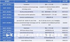 如何查看TPWallet中的加密货币余额