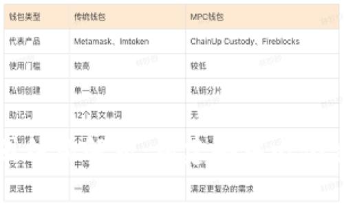 区块链的三圈结构解析：构建去中心化生态的新思路